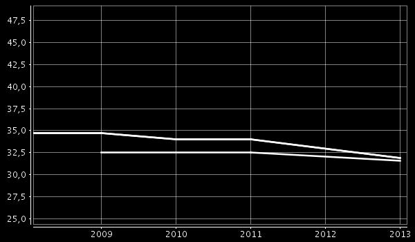 viikossa, % 8. ja 9.