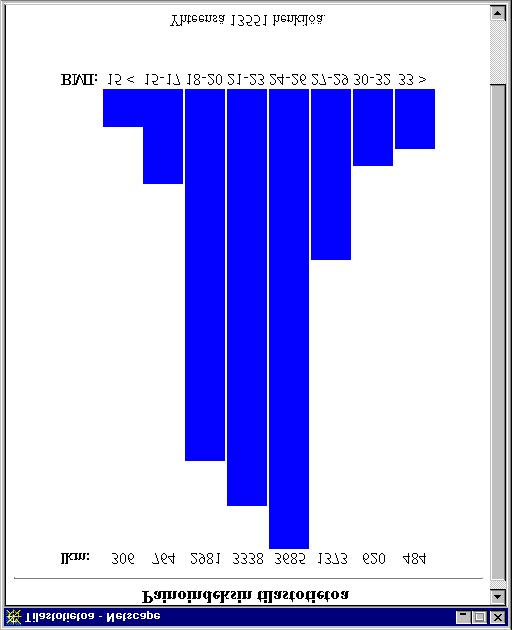 286 pylvään korkeus ei pääse ylittämään 3500 pikseliä, minkä se tekisi ilman skaalausta. Pylväsdiagrammin saa esille painamalla sivulla olevaa naaman kuvaa.