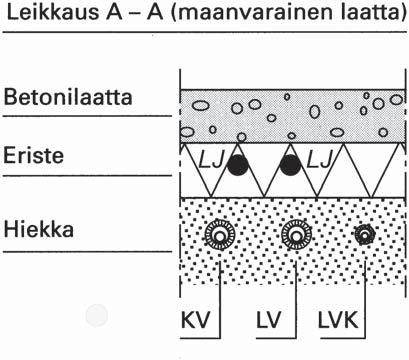 Putkien sijainti rakenteiden sisällä on myös hyvä merkitä huolellisesti. Näin vältetään tilanne, että putkeen porataan tai naulataan reikä. 1-putkijärjestelmä Radiaattorit on kytketty sarjaan.
