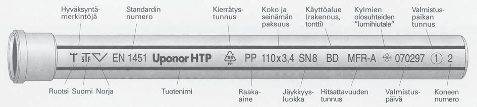 Putket ja kanavat 285 HTP-sisäviemärijärjestelmä Uponor HTP -viemärijärjestelmää käytetään jäte- ja sadevesiviemäreinä rakennusten sisällä, pohjalaatassa ja sen alla sekä perusmuurin ulkopuolella