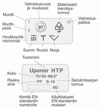 Uponor db -viemärien massiivisuuden ja ääntä vaimentavan materiaalin vuoksi ne soveltuvat erityi sesti kerrostalojen kytkentä- ja kokoojaviemäreiksi ääniteknisesti vaativissa kohteissa.