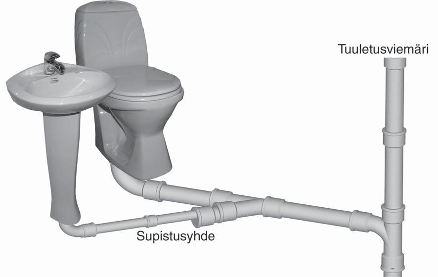 288 Putket ja kanavat WC-istuimen tuulettamat tomaan viemäriin liittyminen tehdään niin, että lattiakaivon, pesualtaan tms. kalusteen liitos tulee WC-istuimen etupuolelle.