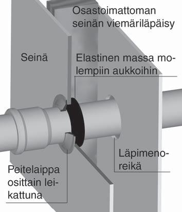 Paisuessaan aine sulkee osastoivan seinän tai välipohjan läpiviennin. Palomansettia voitaisiin käyttää tapauksessa, jossa asuinrakennuksen viemäri menee autotalliin.