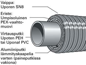 Kaivannon alkutäyttö tehdään hienojakoisella maa -aineksella.