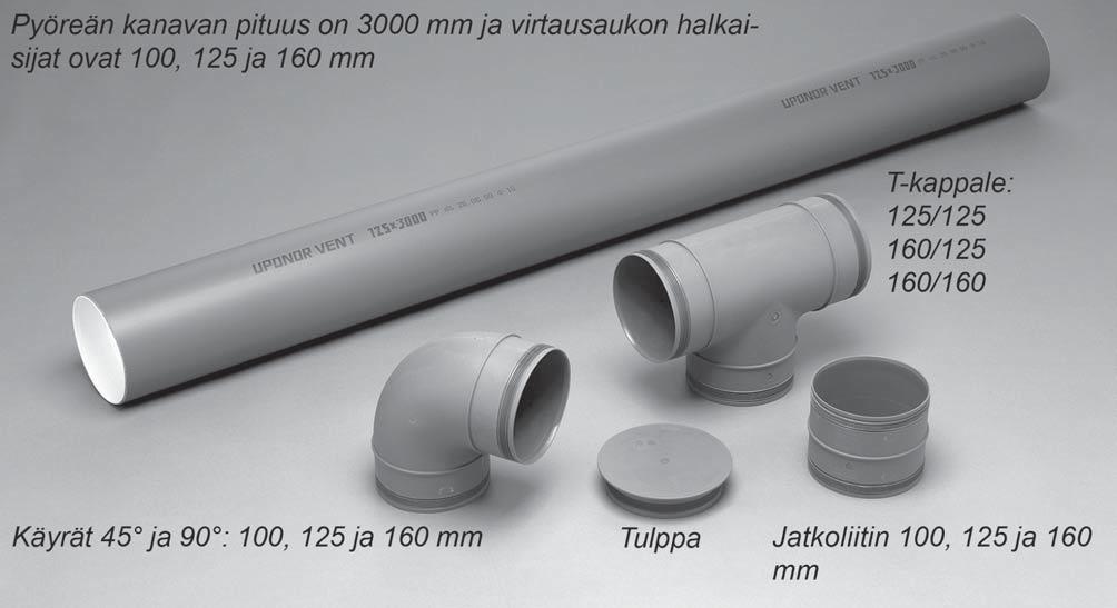 Putket ja kanavat 325 Uponor Vent -ilmanvaihtojärjestelmä on valmistettu polypropeenimuovista. Ne ovat kevyitä ja helppoja käsitellä.