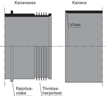 326 Putket ja kanavat 1. Höyrysulun läpiviennin tiivistyslaippa 2. Höyrysulku 3. Kanava!