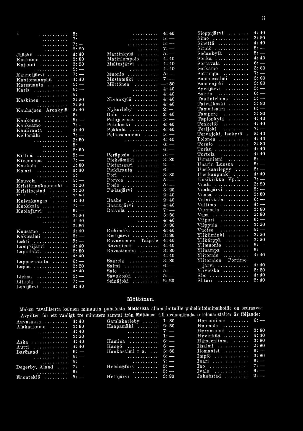 .. 4: 40 Kauliranta... 4: 40 Pekkala... 4: 40 Terijoki... 7: Kellomäki... 7: Pelkosenniemi... 5: Tervajoki, Isokyrö. 2: 40 3: 80 4: 40 Tolonen... 4: 40 5-6: Tornio... 3: 80 9.- 80 6: Turku.