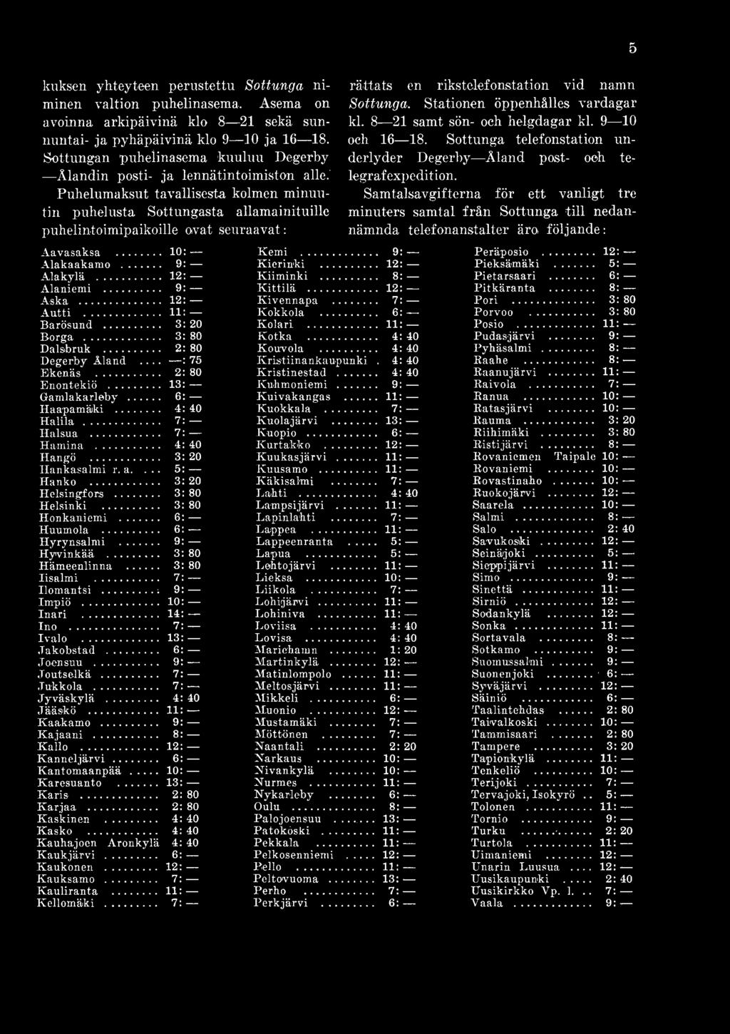 .. 3: 20 Hankasalmi r. a.... 5: Hanko... 3: 20 Helsingfors... 3: 80 Helsinki... 3: 80 Honkaniemi... 6: Huumola... 6: Hyrynsalmi... 9: - Hyvinkää... 3: 80 Hämeenlinna... 3: 80 Iisalmi... 7: Ilomantsi.