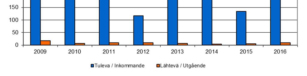 Kuva 3 Viitasaaren