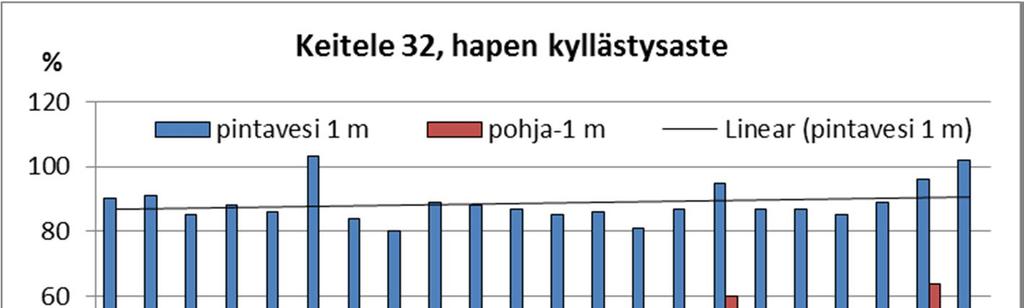 13 Kuva 11.