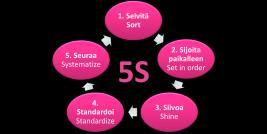 tulokset arkeen ja