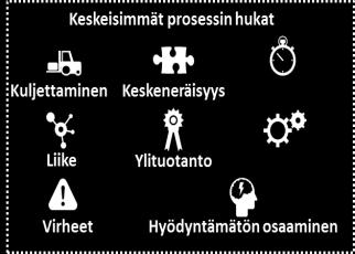 Suunnittele