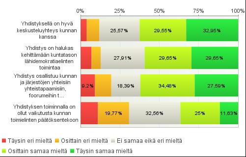 Kuntien ja järjestöjen yhteistyön merkitys on korostunut viime vuosina entisestään yhteiskunnan rakenteiden uudistumisen myötä.