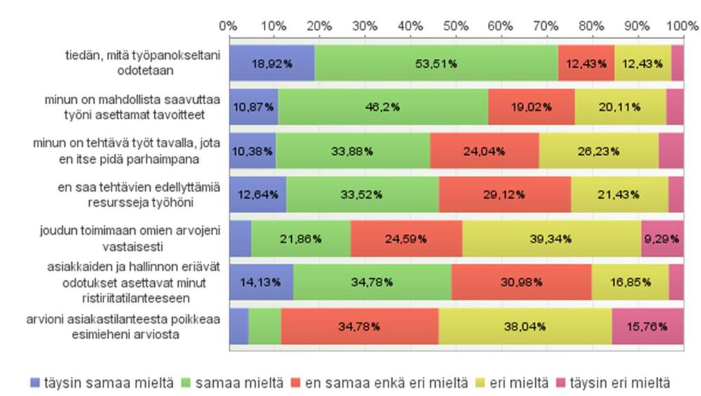 Työn tekemisen mahdollisuudet: 20.