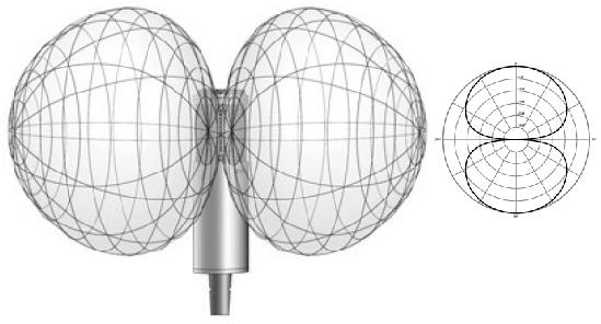 11 KUVIO 5. Pallokuviollinen mikrofoni (Shure 2005.) 3.3.3 Kahdeksikko Kahdeksikkokuviolla varustettu mikrofoni vastaanottaa äänen yhtä hyvin kahdelta eri puolelta, esimerkiksi edestä ja takaa.