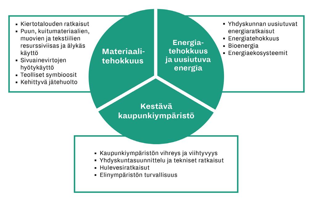 Elinvoimainen ympäristö