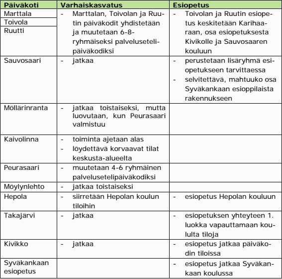 KEMIN KAUPUNKI PÖYTÄKIRJA 23/2016 8 (35 )