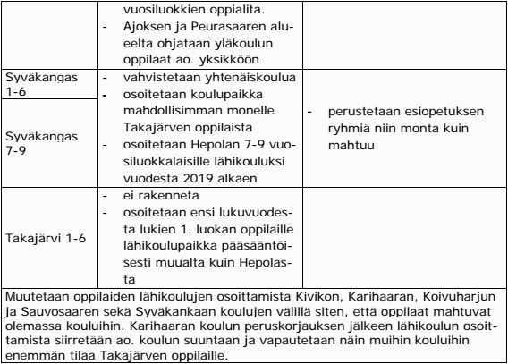 Ehdotus KTJ Kosonen: Koulutuslautakunta päättää 1.