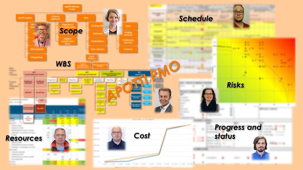 PMO:n merkitys Apotin PMO Vahvistaa projektipäälliköiden osaamista ja kapasiteettia project managementin osa-alueella Vastaa hanketason suunnitelmista, seurannasta ja