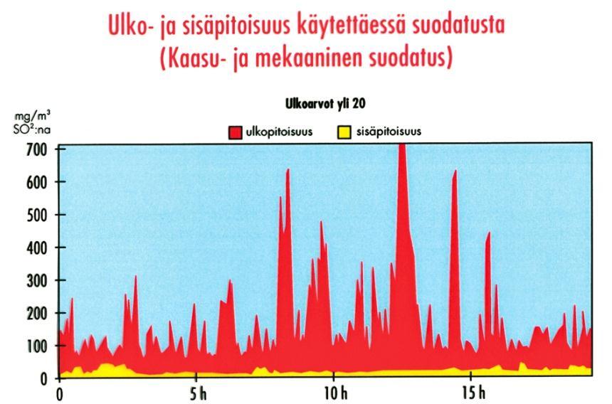 Ulkoilman