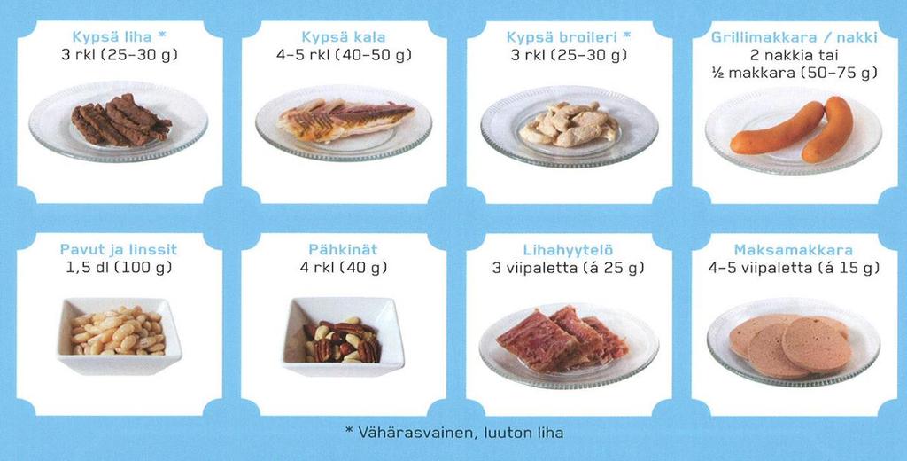 0,8g/kg Yli 65v 1-1,5g/kg Kg 1 g/kg 1.