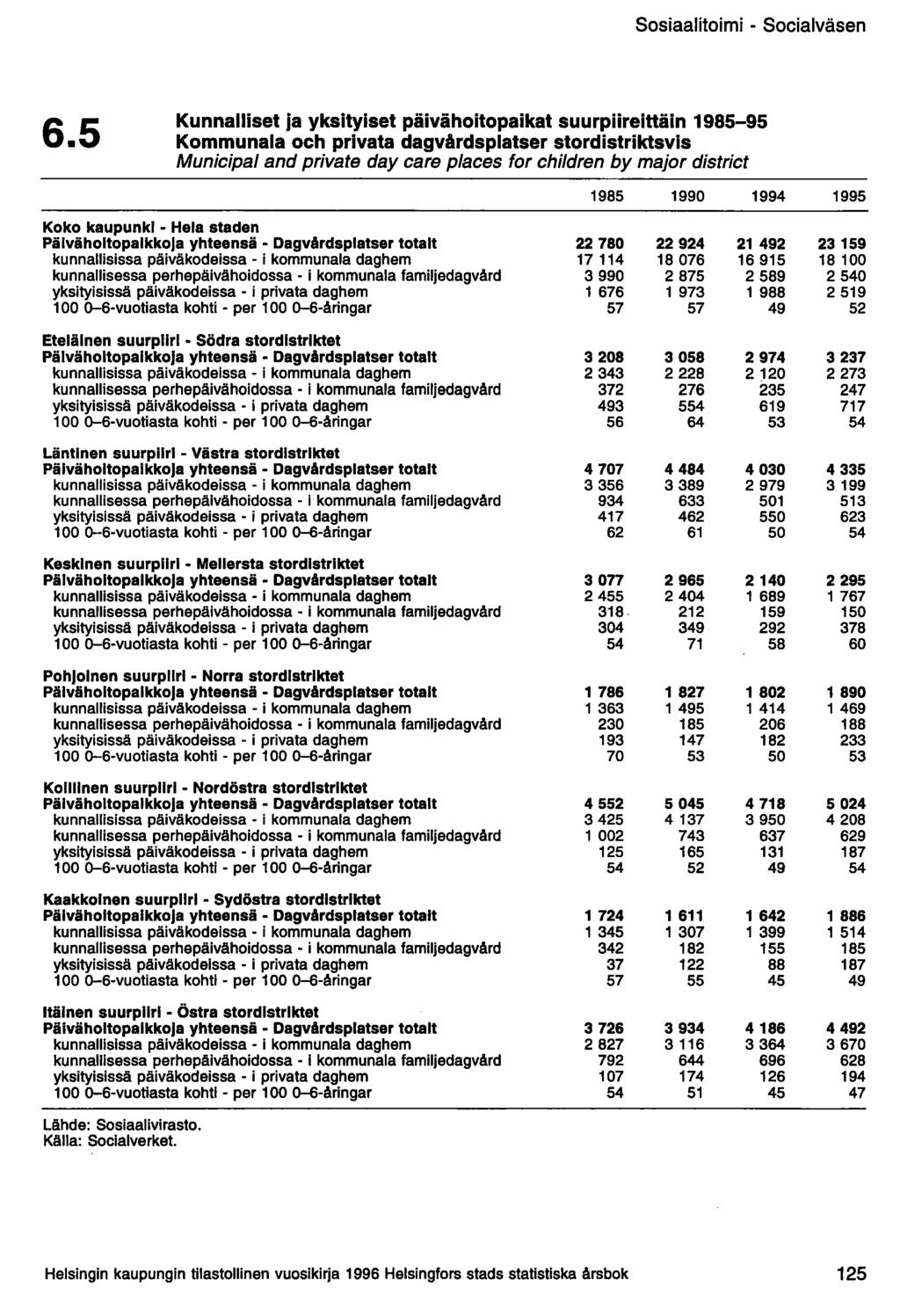 Sosiaalitoimi - Socialväsen 6.