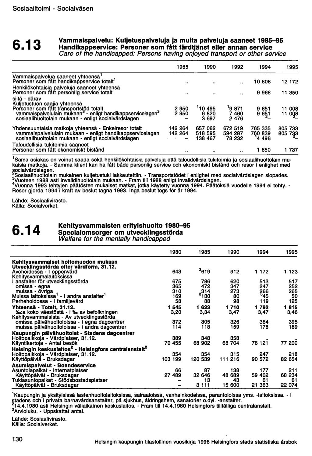 Sosiaalitoimi - Socialväsen 6.