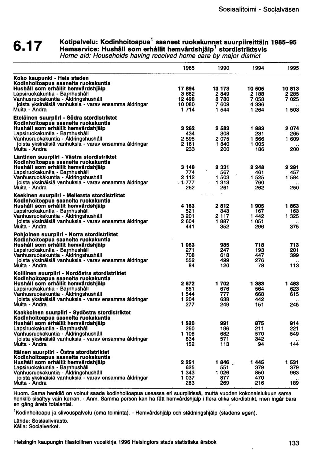 Sosiaalitoimi - Socialväsen 6.