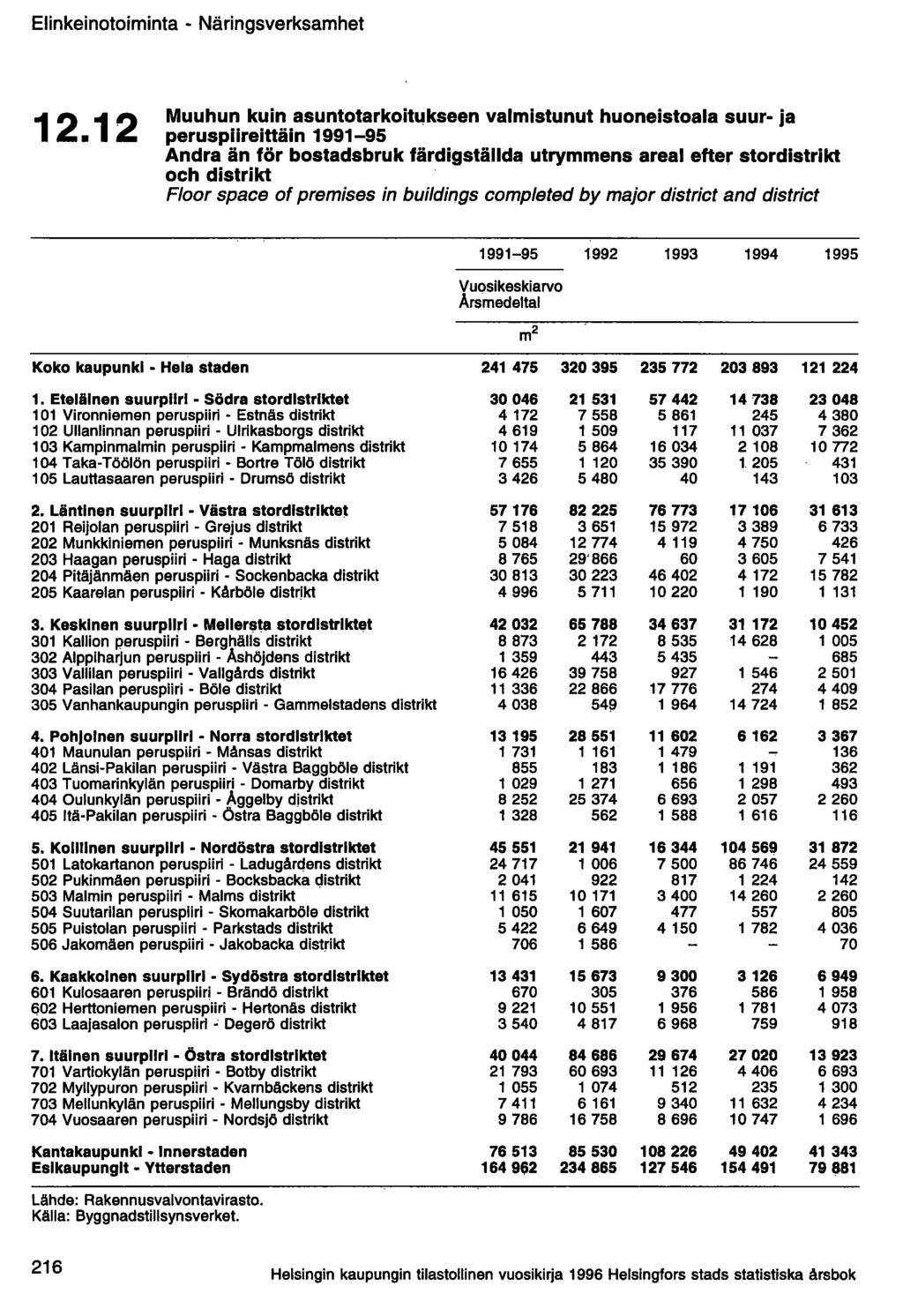 Elinkeinotoiminta - Näringsverksamhet 12.