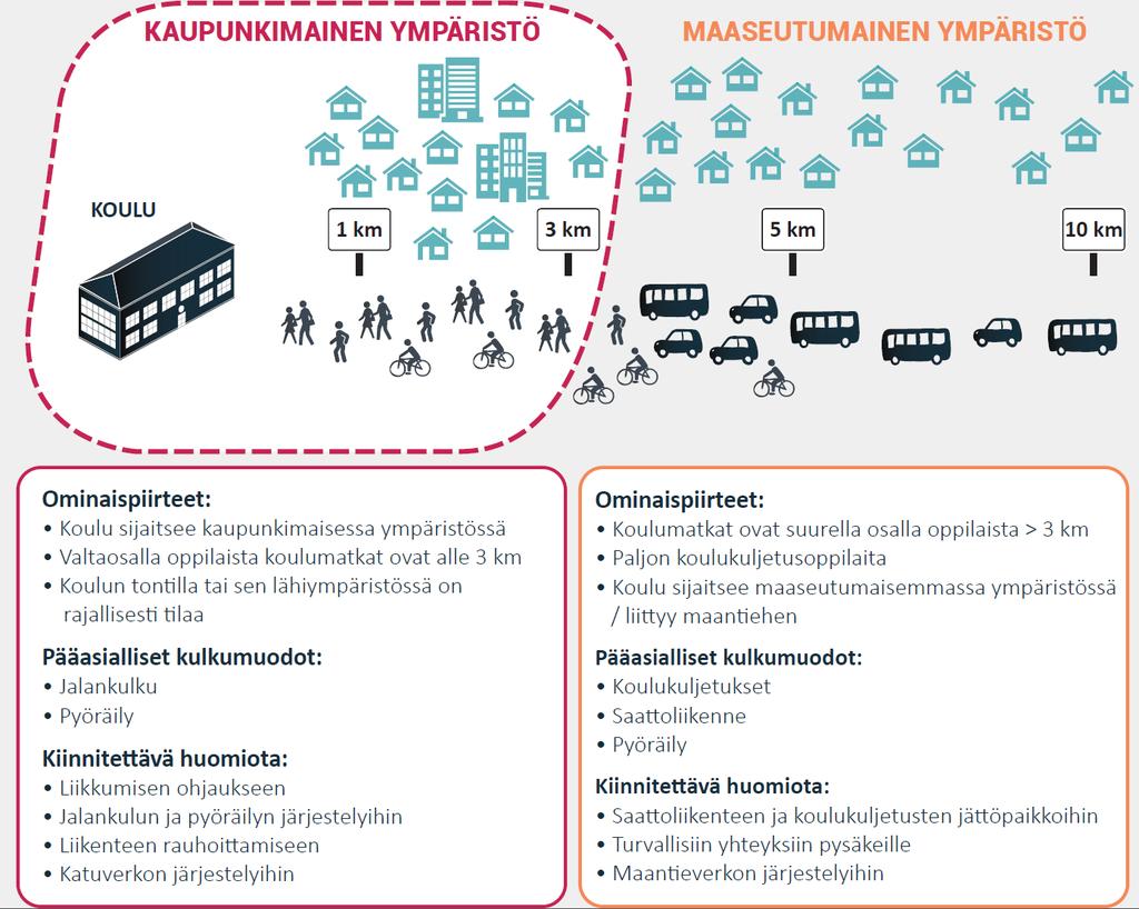 KOULUMATKOJEN KESKIMÄÄRÄISEN