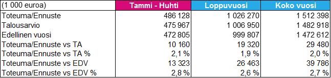 Seurantakokousten painopisteenä on vuoden 2015 toimenpideohjelma talousarvion toiminnan ja talouden tavoitteiden toteuttamiseksi.