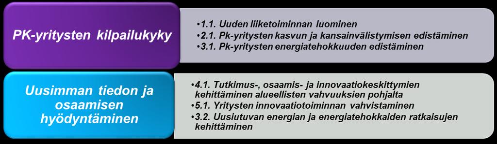 Asemanseutujen kehittäminen osana ELIAS- ja SMART-MR hankkeita. Vastuuutahot: HSY, HSL, Uudenmaan liitto, YM Keski-Uudenmaan logististen poikittaisyhteyksien edistäminen, mm.