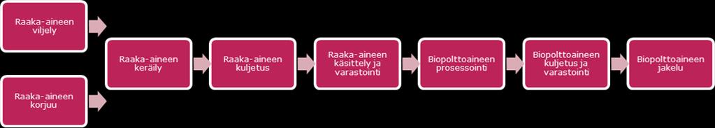 23 (77) ne voidaan jättää pois. Tässä kuitenkin on se ongelma, että ennen varsinaista päästölaskentaa ei voida tietää, mikä päästövaikutus on.