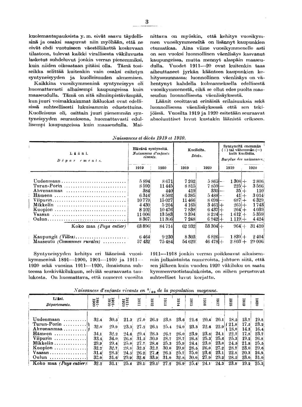 kuolemantapaukssta y. m.