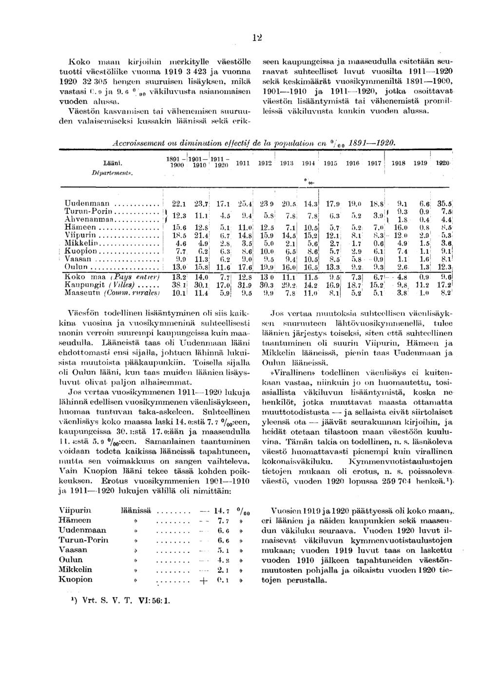 Koko maan krjohn merktylle väestölle tuott väestölke vuonna ja vuonna 0 0 hengen suurusen lsäyksen, mkä vastas (!. n ja.0 u0 väkluvusta asanomasen vuoden alussa.