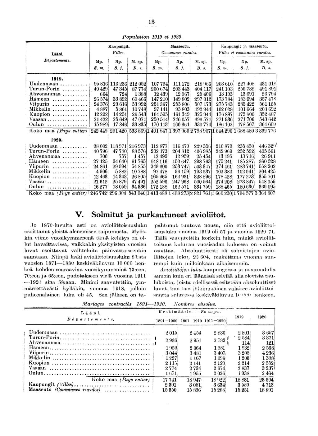 Populaton et 0. Lään. Départements. Kaupungt. Vllen. : s. f. D. s. Maaseutu. Communes rurales. D. s. Kaupungt ja maaseutu. Vlle H et commune* rurale*. N P. D. s.. Uudenmaan.. Turun-Porn. Ahvenanmaa.