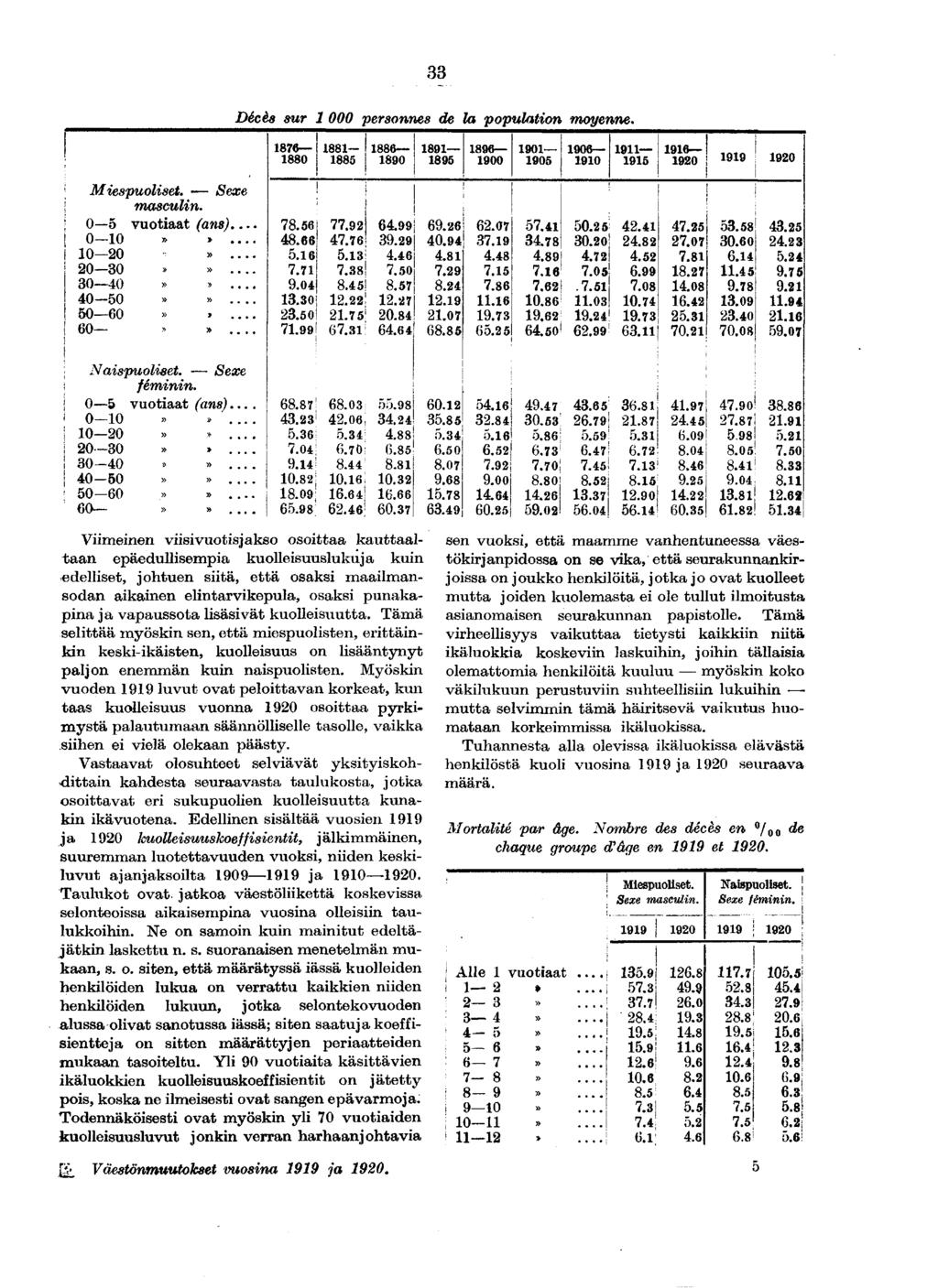 Mespuolset. Sexe masculn. 0 vuotaat (ans)... 00»»... 00»... 00»»... 00»»... 00»» 00»»... 0»» Décès sur 000 joersonnes de la populaton moyenne. 0.....0.0.0. -........ 0....0.. 0... 0......0. 00.0....... 0 0.