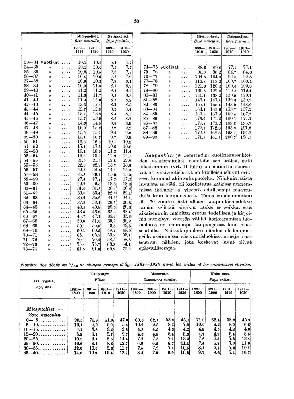 Mespuolset. Sexe masculn. Naspuolset. Sexe fémnn. Mespuolset. Sexe masculn. Naspuolset. Sexe fémnn. 0 0 0 0-0- 0 0 0 0 0 0-0 vuotaat...»»»»» 0» 0» -»» -»»...»... -»» -» 0» 0-»»»»...»...»...»»» -0» 0»»»»»>».