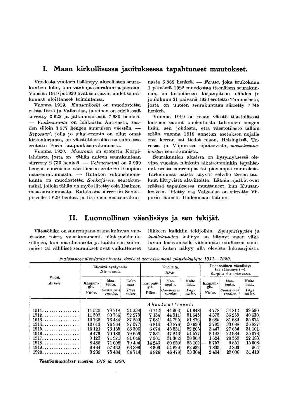 I. Maan krkollsessa jaotuksessa tapahtuneet muutokset. Vuodesta vuoteen, lsääntyy alueellsten seurakunten luku, kun vanhoja seurakunta jaetaan.