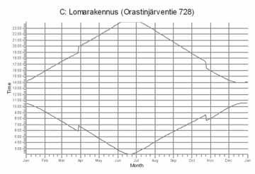 SHADOW - Calendar, graphical Calculation: VE1 (V136 x 21 x HH170)