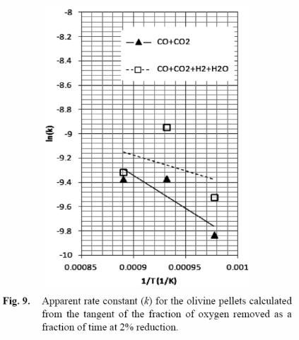 Kneettsten mallparametren määrtys Esmerkk Esmerkk (ss. kuvat): Kemppanen, Mattla, Hekknen, Paananen & Fabrtus: ISIJ Int. 52(2012)11,1973-1978.