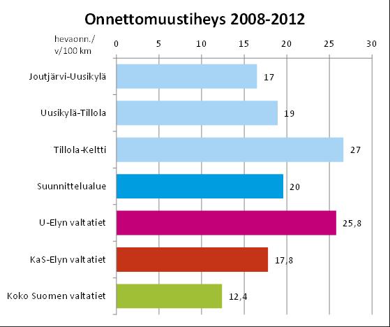 km Joutjärvi-Uusikylä 4,5 Uusikylä-Tillola 6,8 Tillola-Keltti