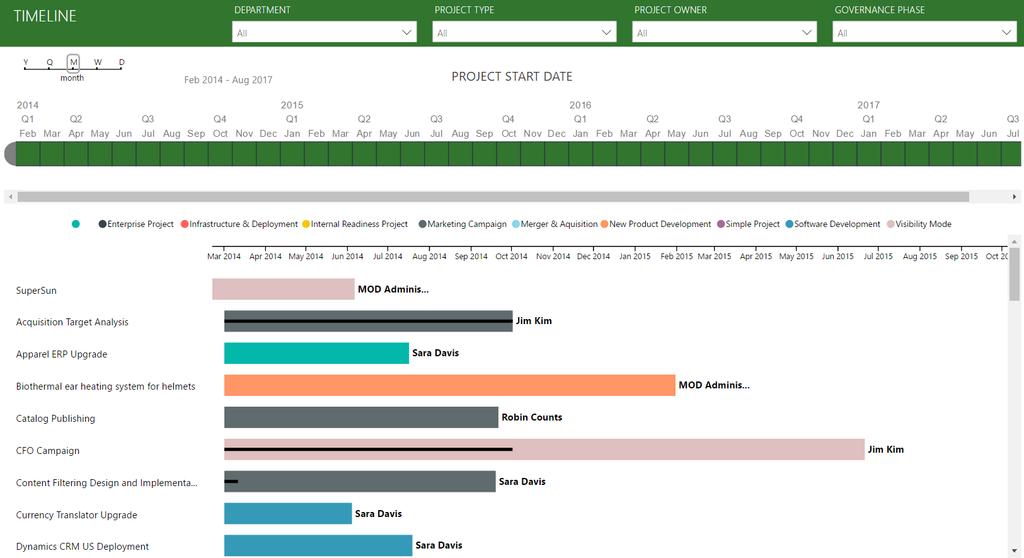 Valitse (pilvi)ratkaisu joka tukee yksittäisen projektin hallinnan lisäksi hanke- ja projektisalkkuhallintaa - Microsoft Project Online Portfolio