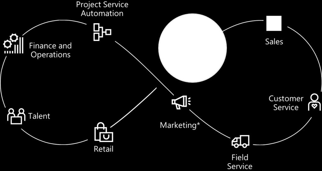 raportointi Dynamics CRM PSA - CRM