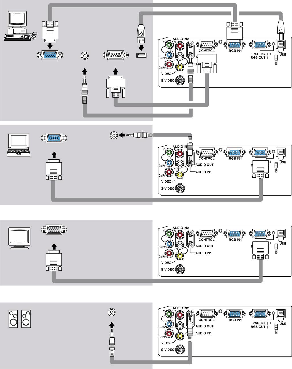 Käyttövalmistelut Esimerkkejä liittämisestä tietokoneeseen * Oletusasetuksella AUDIO IN1 -portti on ääniportti RGB IN1 ja RGB IN2 -porteille.