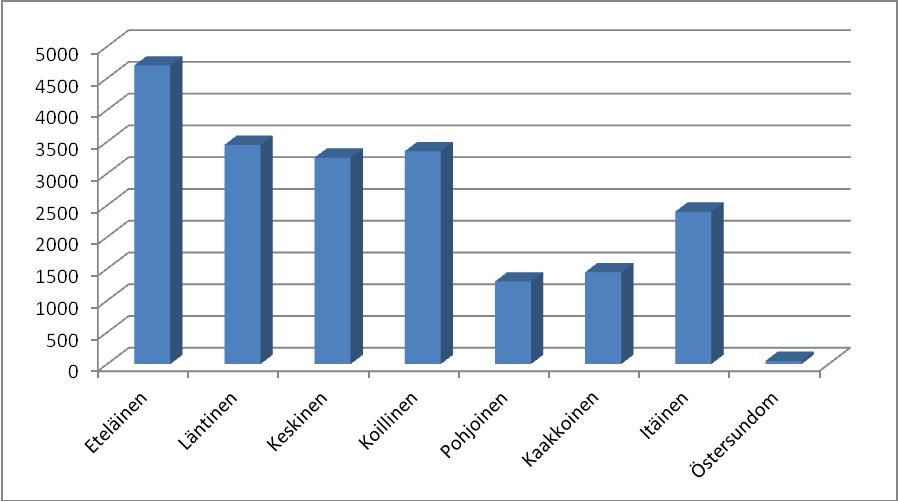 Palautteiden alueellinen jakautuminen