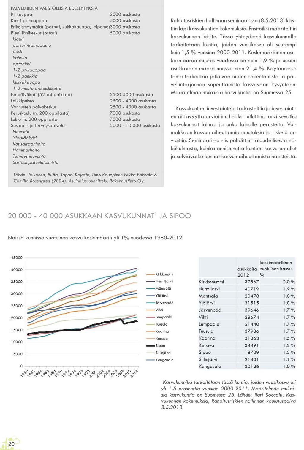 muodostua myös monipuolinen väestörakenne. Laadukkailla asuinalueilla painotetaan asumismuotojen runsautta. Valtion tukemaa asuntotuotantoa tai vastaavaa sosiaalista asuntotuotantoa on vähintään 20 %.