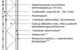 Kuva 5. Saunan ja kylpyhuoneen välinen seinärakenne vuoden 2003 RTkortista (RT kortti 84-10793, 8). Seinärakenteesta puuttuu tuuletus-/paineentasausväli.