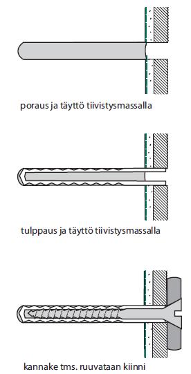 Kuva 11. Levyseinän läpivientien tuenta ja tiivistys (RT-kortti 8411166 2014).
