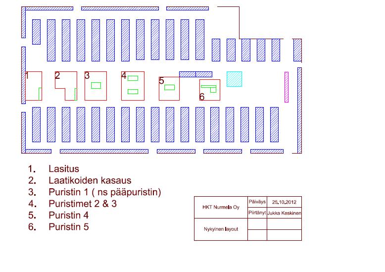 31 4 TULOKSET JA TULOSTEN TARKASTELU 4.1 Nykytila-analyysi Yrityksen nykyinen tila kartoitettiin yritykseen, ja varsinkin kokoonpanopuoleen tutustumalla.